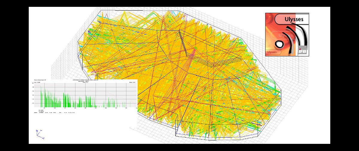 Ray-Tracing und Auralisation